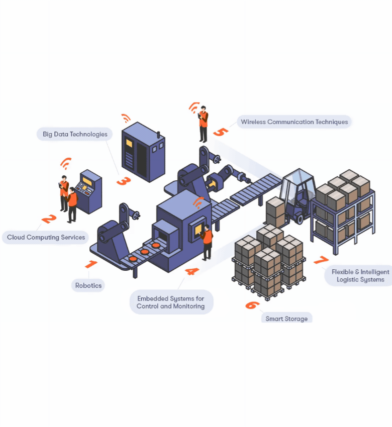 Discrete Manufacturing Software Suite